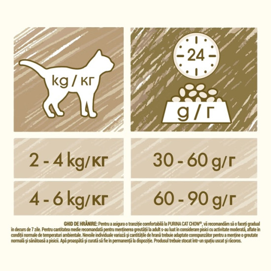 Purina Cat Chow Sensitive – hrană uscată pentru pisici adulte cu digestie sensibilă, cu somon, 15 kg